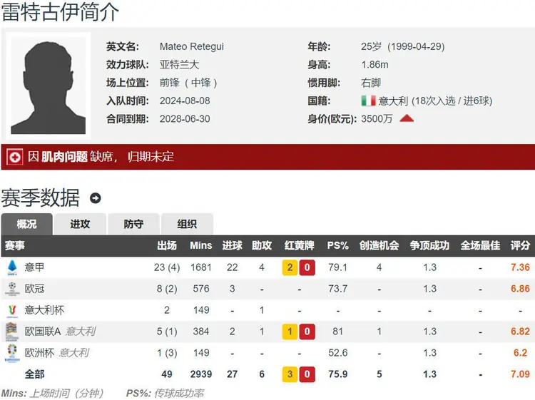 意甲焦点，比分1-0，关键进球由国脚C·罗完成，中场控球占优，抢断率75%的简单介绍